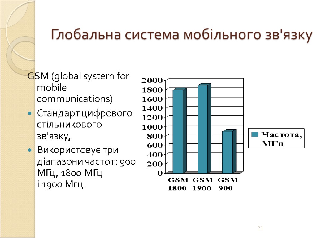 21 Глобальна система мобільного зв'язку GSM (global system for mobile communications) Стандарт цифрового стільникового